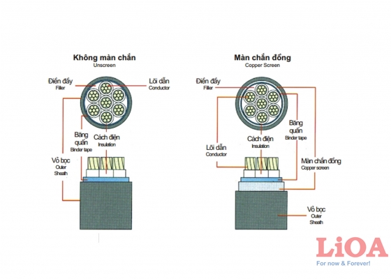 Cáp điều khiển tín hiệu