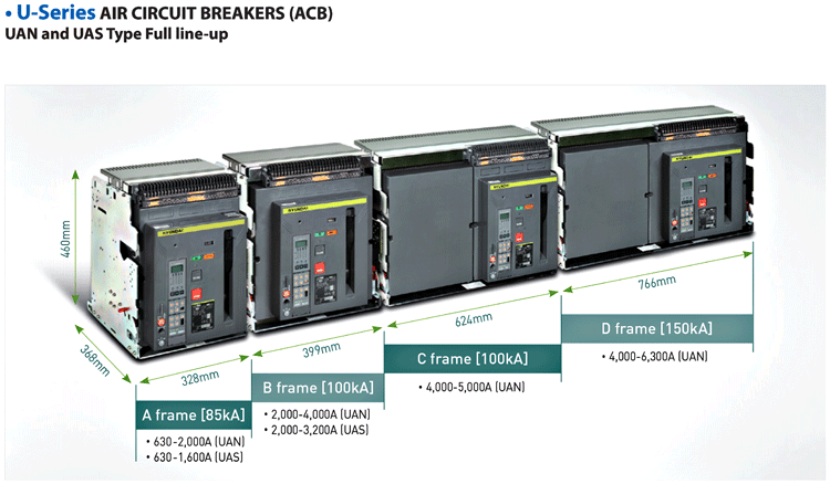 ACB U series