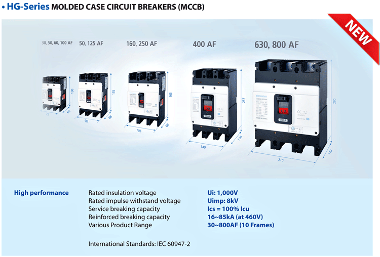 MCCB HG series